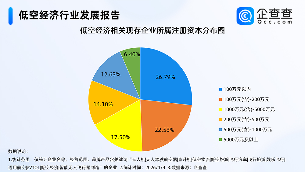 低空經(jīng)濟(jì)行業(yè)發(fā)展報(bào)告