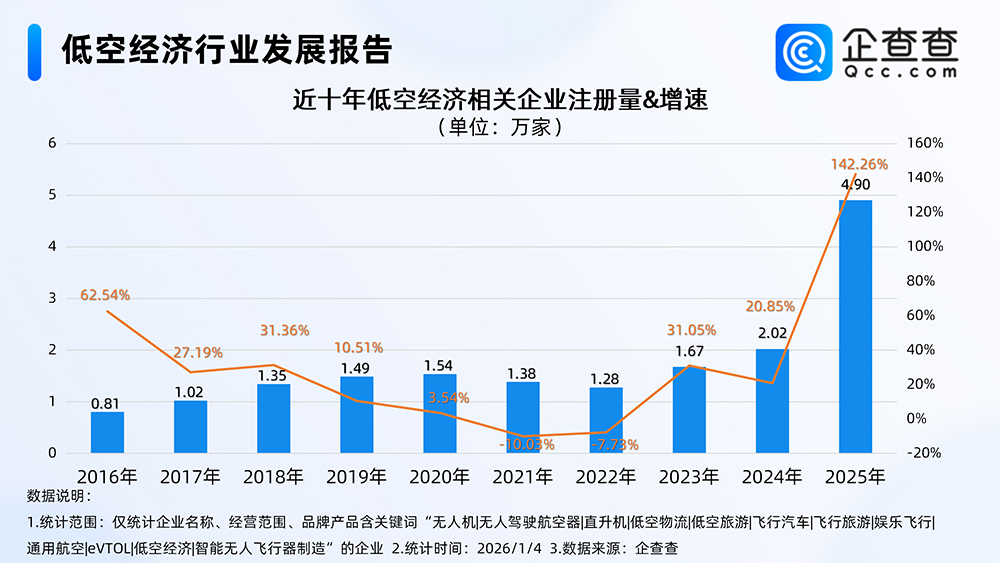 低空經(jīng)濟(jì)行業(yè)發(fā)展報(bào)告