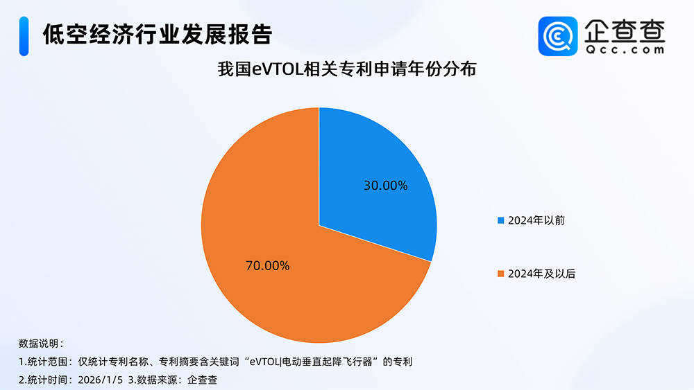 低空經(jīng)濟(jì)行業(yè)發(fā)展報(bào)告